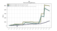 Finite Lived Intangible Assets Accumulated Amortization