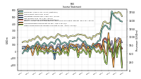 Net Income Loss