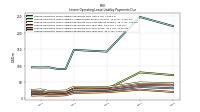 Lessee Operating Lease Liability Payments Due Year Four