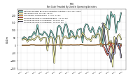 Increase Decrease In Inventories