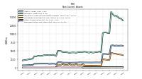 Deferred Income Tax Assets Net