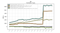 Accumulated Other Comprehensive Income Loss Net Of Tax