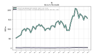 Allowance For Doubtful Accounts Receivable Current