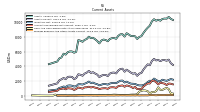 Prepaid Expense And Other Assets Current