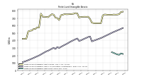 Finite Lived Intangible Assets Net