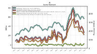 Other Comprehensive Income Loss Net Of Tax