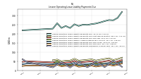 Lessee Operating Lease Liability Payments Due Year Four