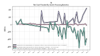 Net Cash Provided By Used In Financing Activities