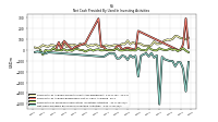 Net Cash Provided By Used In Investing Activities