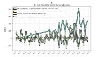 Increase Decrease In Accounts Receivable