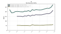 Operating Lease Liability Current