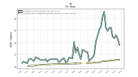 Common Stock Dividends Per Share Declared