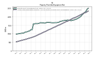 Accumulated Depreciation Depletion And Amortization Property Plant And Equipment