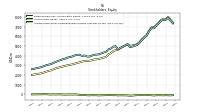 Accumulated Other Comprehensive Income Loss Net Of Tax