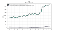 Allowance For Doubtful Accounts Receivable Current