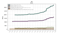 Cash And Cash Equivalents At Carrying Value