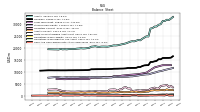 Cash And Cash Equivalents At Carrying Value