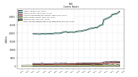 Cash And Cash Equivalents At Carrying Value