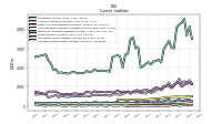 Accrued Income Taxes Current