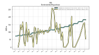 Payments For Repurchase Of Common Stock