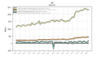 Other Nonoperating Income Expense