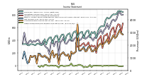 Other Comprehensive Income Loss Net Of Tax