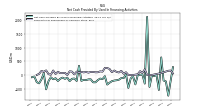 Payments For Repurchase Of Common Stock