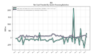 Net Cash Provided By Used In Financing Activities