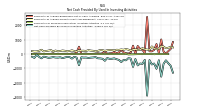 Net Cash Provided By Used In Investing Activities