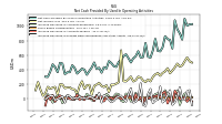 Increase Decrease In Prepaid Deferred Expense And Other Assets