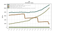 Accumulated Other Comprehensive Income Loss Net Of Tax