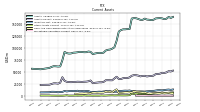 Marketable Securities Current