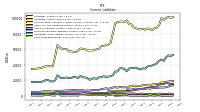 Short Term Borrowings