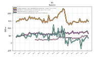 Income Tax Expense Benefit