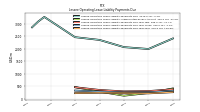 Lessee Operating Lease Liability Payments Due Year Four