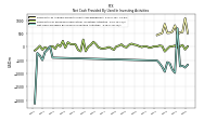 Net Cash Provided By Used In Investing Activities