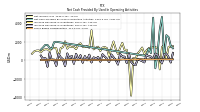 Increase Decrease In Inventories