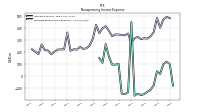 Nonoperating Income Expense