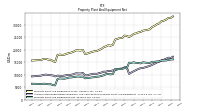 Accumulated Depreciation Depletion And Amortization Property Plant And Equipment