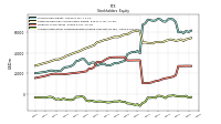 Accumulated Other Comprehensive Income Loss Net Of Tax