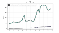 Allowance For Doubtful Accounts Receivable Current