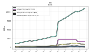 Derivative Assets