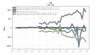 Net Cash Provided By Used In Investing Activities