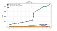 Prepaid Expense And Other Assets Current
