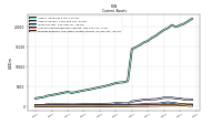 Accounts Receivable Net Current