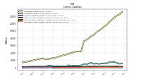 Operating Lease Liability Current