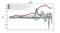 Other Nonoperating Income Expense