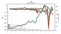 Income Loss From Continuing Operations 
Before Income Taxes Extraordinary Items Noncontrolling Interest