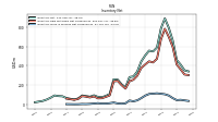 Inventory Work In Process Net Of Reserves