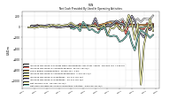 Net Income Loss